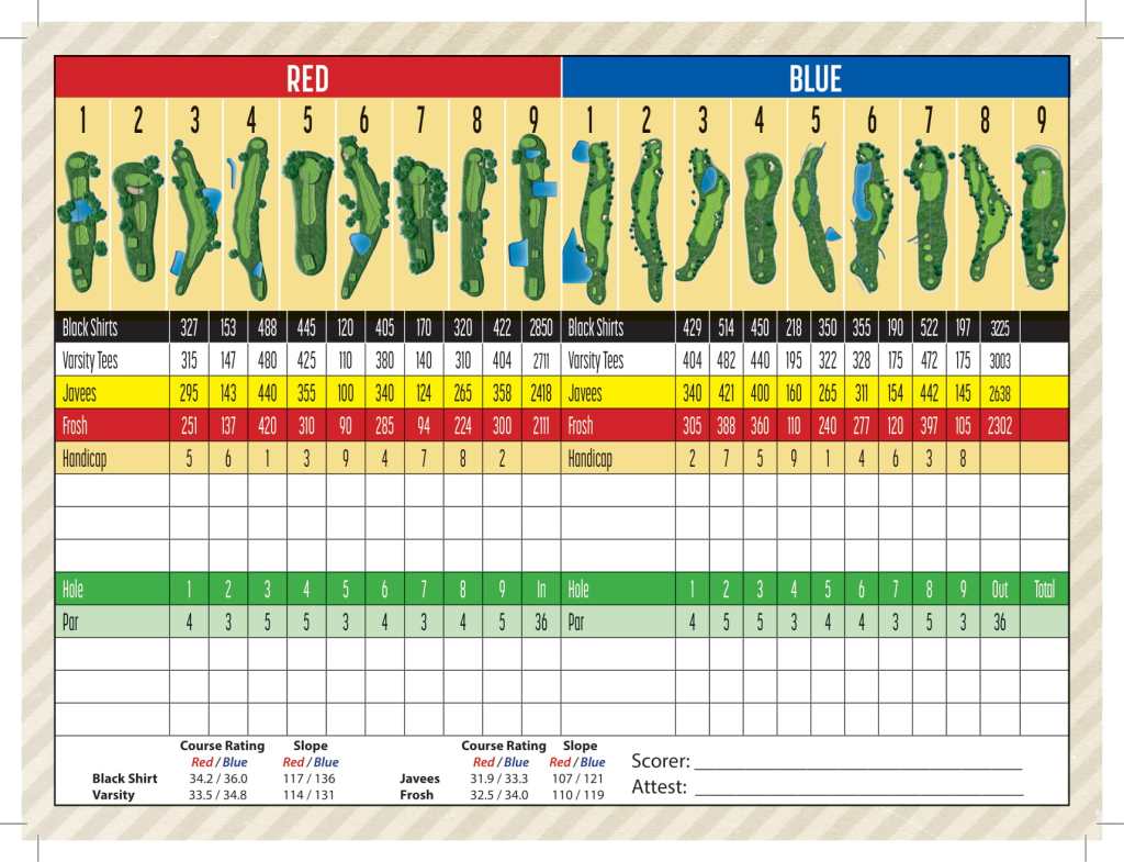 21+ Snohomish Golf Course Scorecard